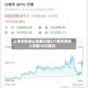 比特币热潮过后最火爆ETF单日净流入突破10亿美元