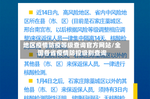 地区疫情防疫等级查询官方网站/全国各省疫情防控级别查询