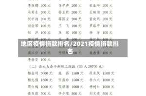 地区疫情捐款排名/2021疫情捐款排名