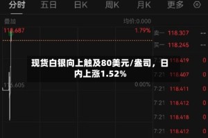 现货白银向上触及80美元/盎司，日内上涨1.52%