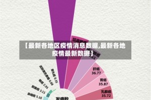 【最新各地区疫情消息数据,最新各地疫情最新数据】