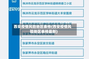 西安疫情风险地区表格(西安疫情风险地区表格最新)