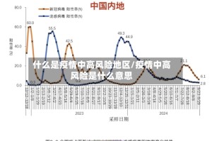 什么是疫情中高风险地区/疫情中高风险是什么意思