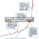 金价回落，通胀担忧及伊朗局势给美国利率前景蒙上阴霾