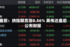 盘前：纳指期货涨0.56% 英伟达盘后公布财报