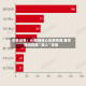 中泰证券：AI围绕核心优势布局 重申腾讯控股“买入”评级