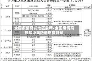 全国疫情高发地区最新/全国疫情高风险中风险地区有哪些