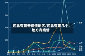 河北有哪些疫情地区/河北有哪几个地方有疫情