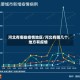河北有哪些疫情地区/河北有哪几个地方有疫情