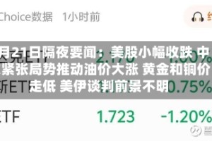 4月21日隔夜要闻：美股小幅收跌 中东紧张局势推动油价大涨 黄金和铜价走低 美伊谈判前景不明