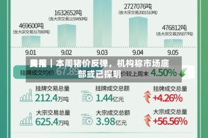 费用周报｜本周猪价反弹，机构称市场底部或已探明