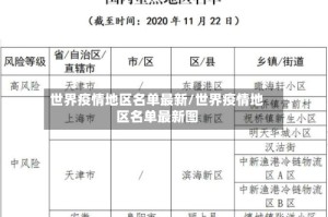 世界疫情地区名单最新/世界疫情地区名单最新图
