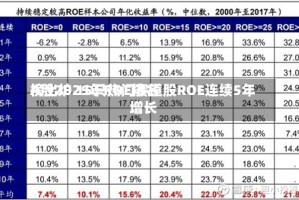 A股2025年ROE排名榜出炉 15只热门赛道股ROE连续5年增长