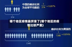 哪个地区疫情最厉害了(哪个地区的疫情比较严重)
