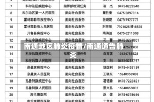 南通地区肺炎疫情/南通通告肺炎