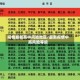 疫情最新高中风险地区/最新疫情中高风险等级