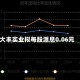 大丰实业拟每股派息0.06元