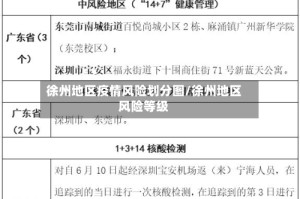 徐州地区疫情风险划分图/徐州地区风险等级