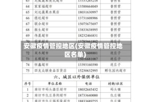 安徽疫情管控地区(安徽疫情管控地区名单)