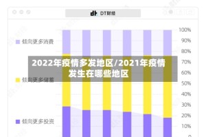 2022年疫情多发地区/2021年疫情发生在哪些地区