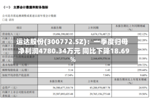 运达股份(300772.SZ)：一季度归母净利润4780.34万元 同比下降18.69%