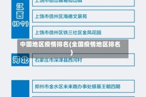 中国地区疫情排名(全国疫情地区排名)