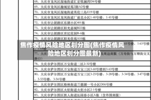 焦作疫情风险地区划分图(焦作疫情风险地区划分图最新)