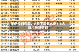 美伊谈判在即，A股下周怎么走？8大机构最新研判