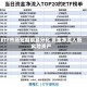 ETF市场短期明显分化 资金净流入低风险资产