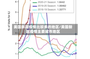 美国新冠疫情比较多的地区/美国新冠疫情主要城市地区