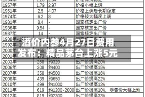 酒价内参4月27日费用发布：精品茅台上涨5元