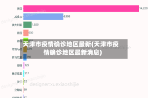 天津市疫情确诊地区最新(天津市疫情确诊地区最新消息)