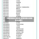 【疫情风险分类地区,疫情风险分类地区有哪些】
