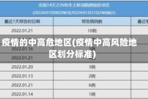 疫情的中高危地区(疫情中高风险地区划分标准)