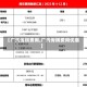 【广汽传祺费用,广汽传祺费用优惠】