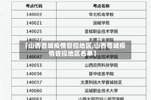 【山西晋城疫情管控地区,山西晋城疫情管控地区名单】