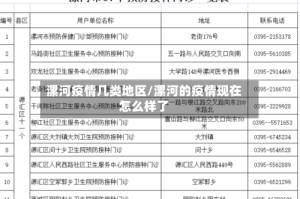 漯河疫情几类地区/漯河的疫情现在怎么样了