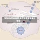 【所在地区疫情图,所在地区疫情风险等级】