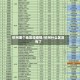 杭州哪个地区没疫情/杭州什么区没有了