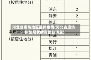 河北省廊坊地区最新疫情(河北省廊坊新型冠状病毒最新消息)