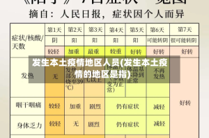 发生本土疫情地区人员(发生本土疫情的地区是指)