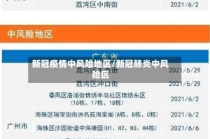 新冠疫情中风险地区/新冠肺炎中风险区