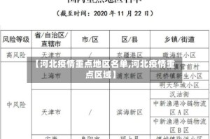 【河北疫情重点地区名单,河北疫情重点区域】