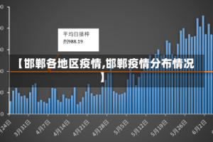 【邯郸各地区疫情,邯郸疫情分布情况】
