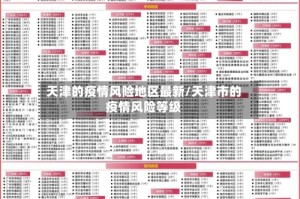 天津的疫情风险地区最新/天津市的疫情风险等级