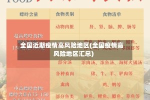 全国近期疫情高风险地区(全国疫情高风险地区汇总)