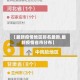【最新疫情地区排名最新,最新疫情省市分布】