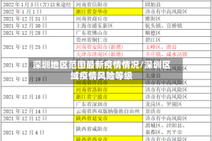 深圳地区范围最新疫情情况/深圳区域疫情风险等级