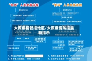 太原疫情管控地区/太原疫情防控最新指示