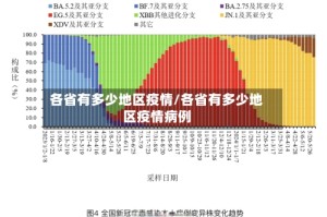 各省有多少地区疫情/各省有多少地区疫情病例